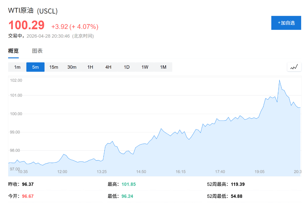 报道：阿联酋宣布5月1日起退出OPEC和OPEC+，将逐步提高石油产量